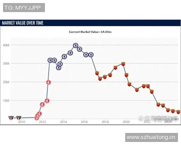 奥斯卡回忆签约海港经历:随口开价竟待八年赚取16亿欧 奥斯卡回忆签约海港经历:随口开价竟待八年赚取16亿欧