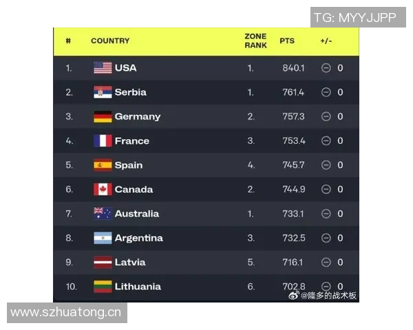 新赛季NBA迎来历史最多澳大利亚籍球员参赛人数达16人 新赛季NBA迎来历史最多澳大利亚籍球员参赛人数达16人